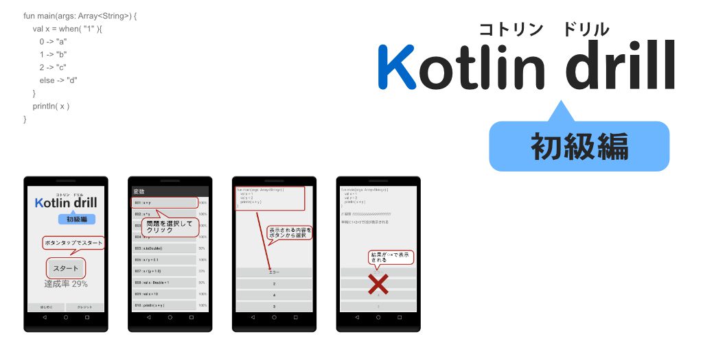 Kotlinドリル : コトリン初心者用問題集